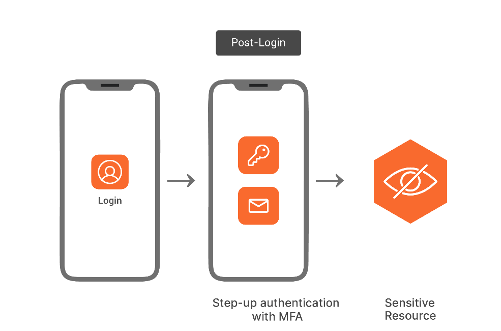 Step up authentication