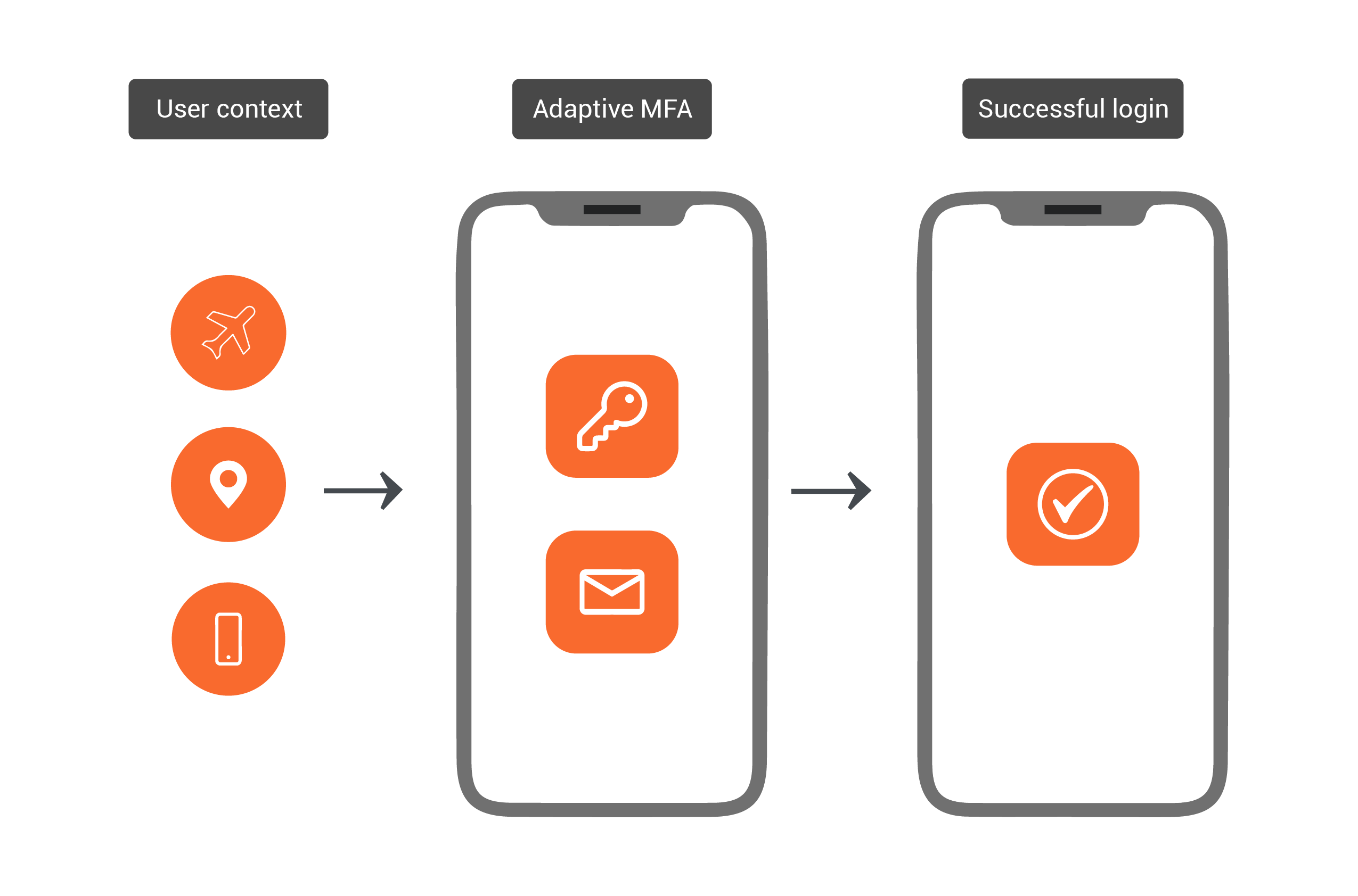 Adaptive MPA