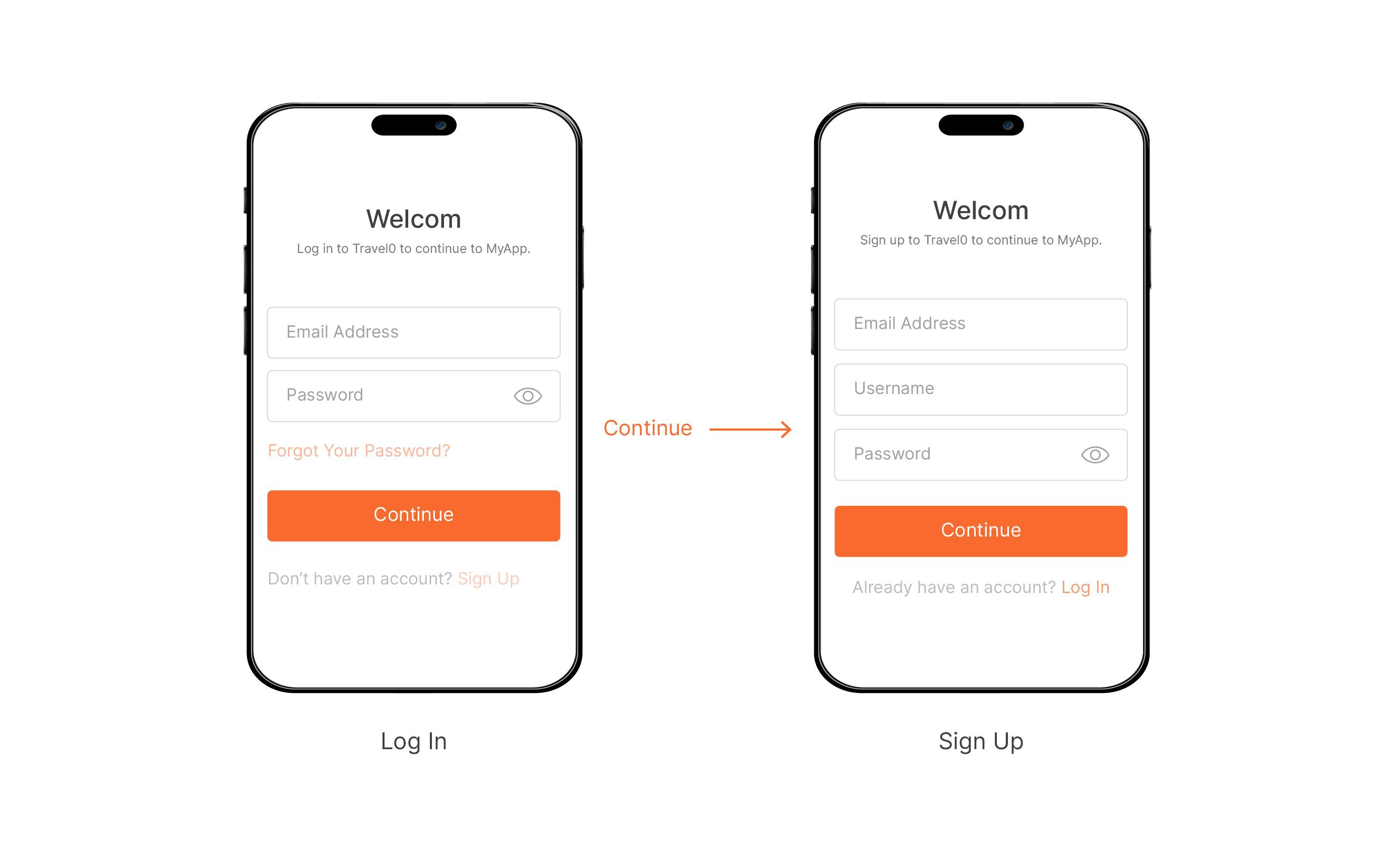 Authentication Preview